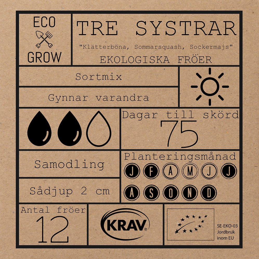 Tre systrar